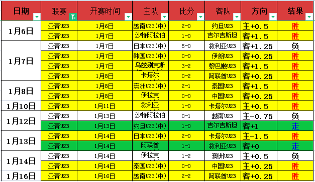 李旻宇在休,斯顿公开赛,击败舍夫勒,平博体育官网,平博体育平台,平博体育链接,平博体育官方