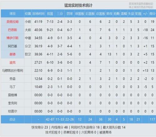 火箭主场力,克独行侠,格林斩获,平博体育官网,平博体育平台,平博体育链接,平博体育官方