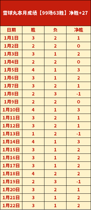 波尔津吉斯,独揽,塔图姆豪取,平博体育官网,平博体育平台,平博体育链接,平博体育官方