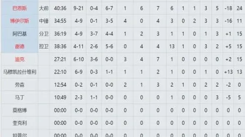 火箭主场力克独行侠，格林斩获23分9次助攻