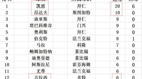 皮亞尼奇讚基耶利尼為良師益友，期待德裏赫特繼續留隊